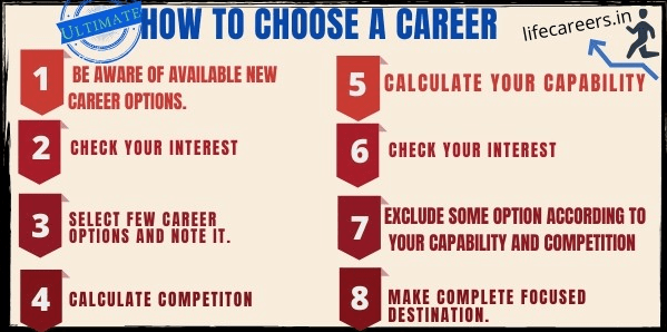 How can I choose Right Career Path? [100% success method]